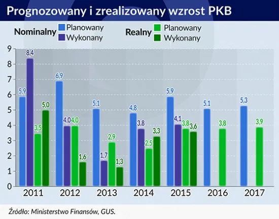 Nadchodzi trudny rok dla budżetu. Które założenia rządu budzą największe wątpliwości?