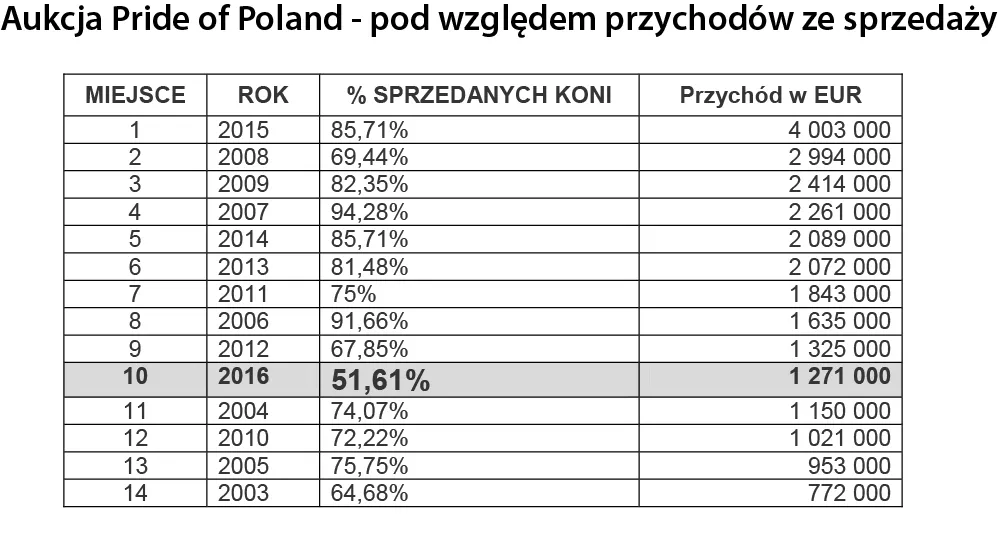 2639502-aukcja-pride-of-poland-pod-wzgledem.jpg