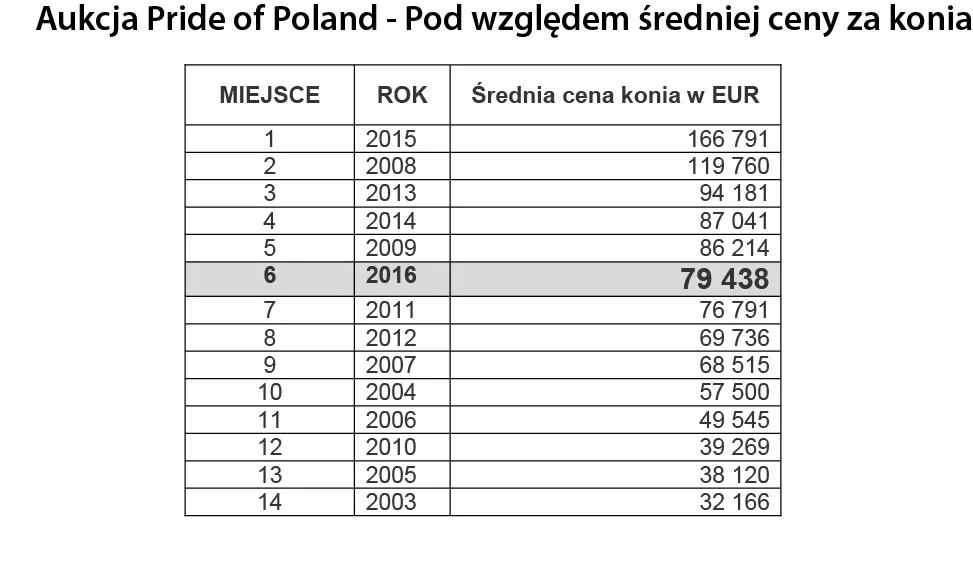 2639518-aukcja-pride-of-poland-pod-wzgledem.jpg