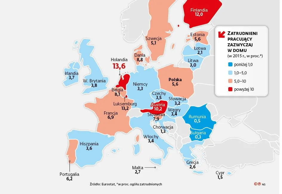 Pracodawca oszczędza pieniądze, pracownik czas