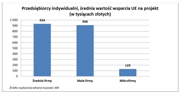 2645350-przediebiorcy-indywidualni-srednia.jpg