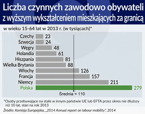 2643860-liczba-czynnych-zawodowo-obywateli.jpg