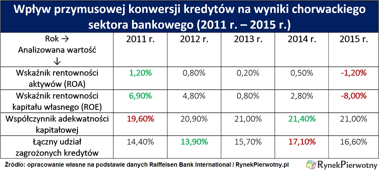 2646964-wplyw-przymusowej-konwersji-kredytow.png