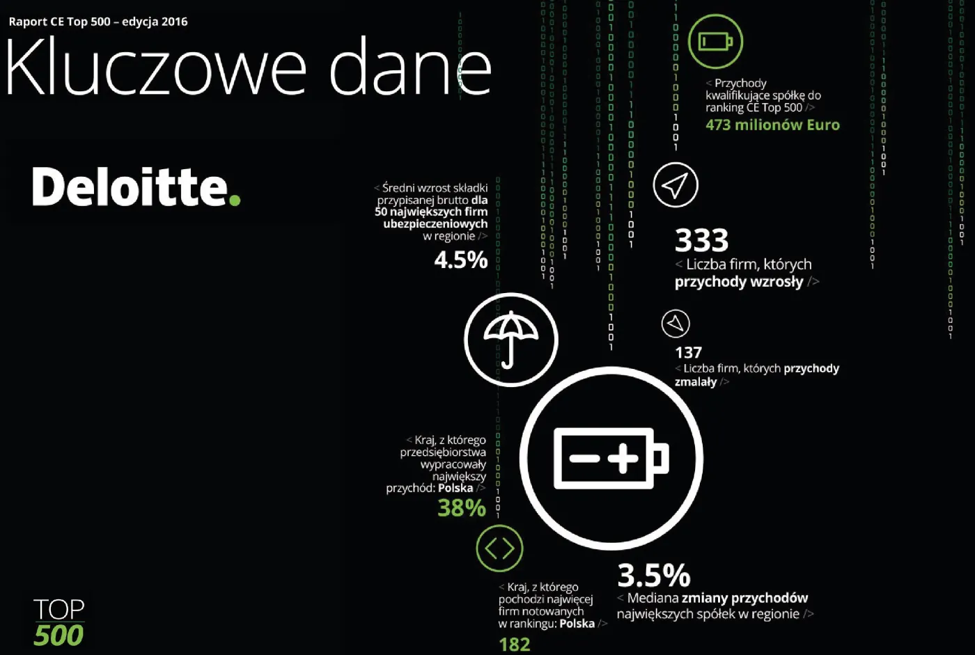 2656579-ranking-deloitte-top500-najwiekszych.jpg