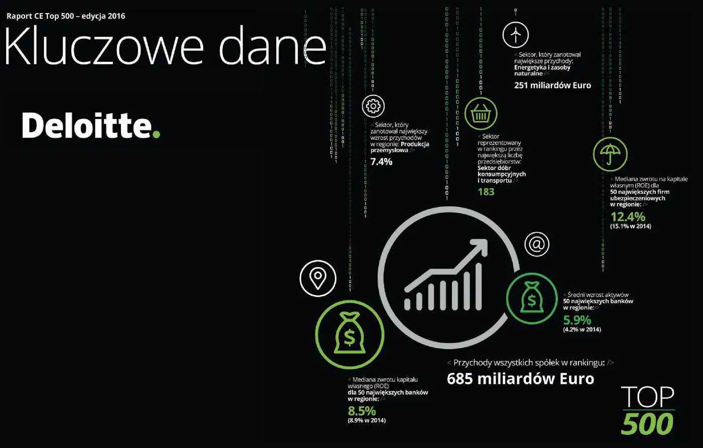 2656595-ranking-deloitte-top500-najwiekszych.jpg