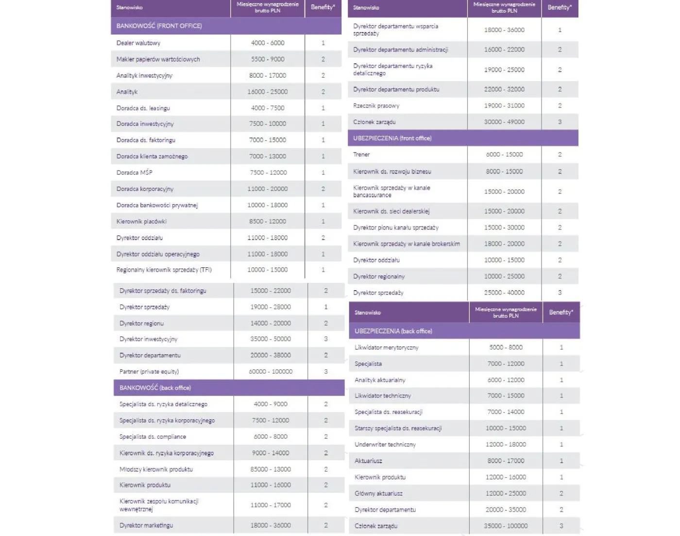 Ubezpieczenia i bankowość