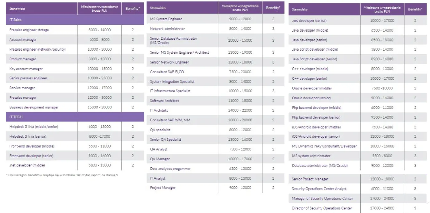 2671138-oferowane-wynagrodzenia-na-roznych.jpg