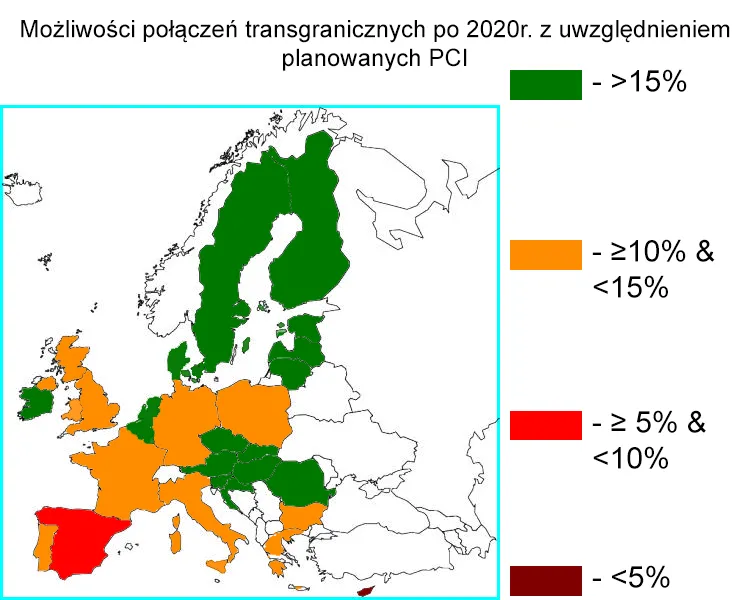 Bezpieczeństwo czy swobodny handel? Dwie strony unii energetycznej