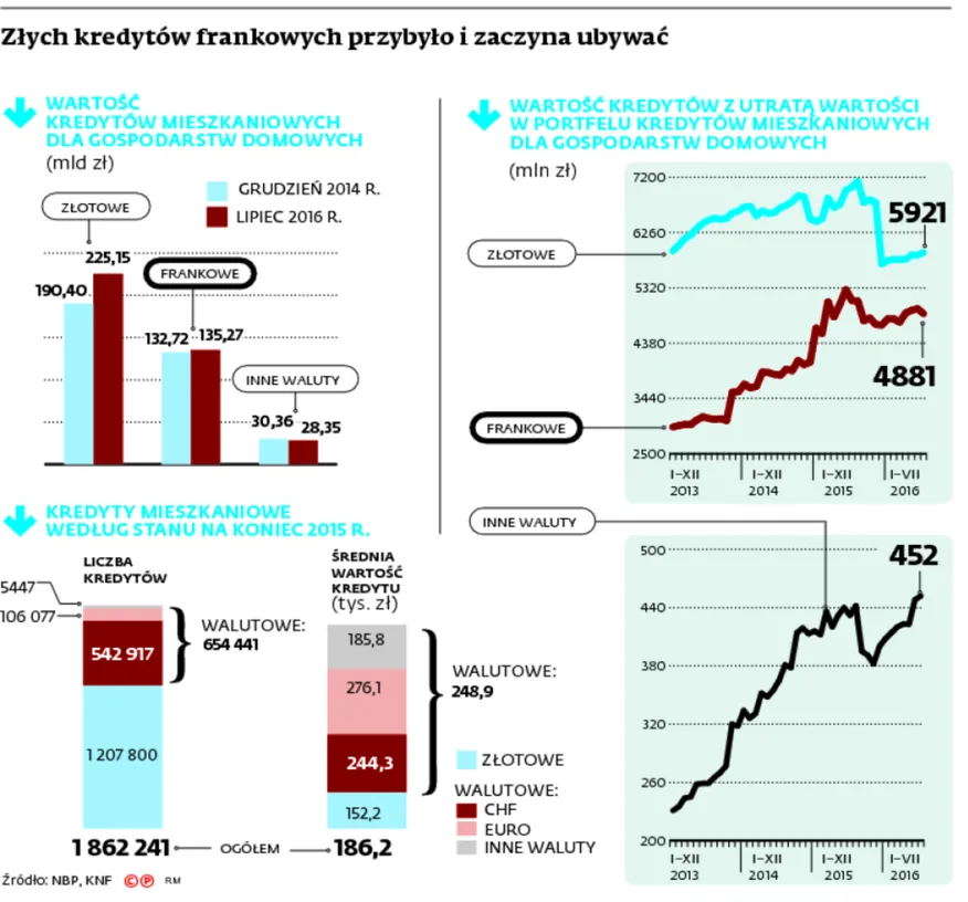 Pomoc nie na miarę. Frankowicze rzadko sięgali po "sześciopak"
