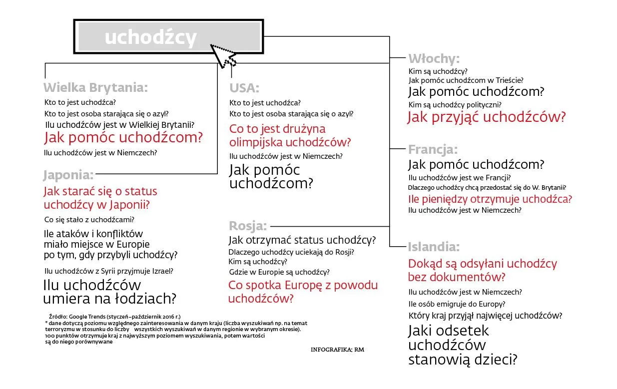 2687021-pytania-zadawane-w-google-na-temat.jpg