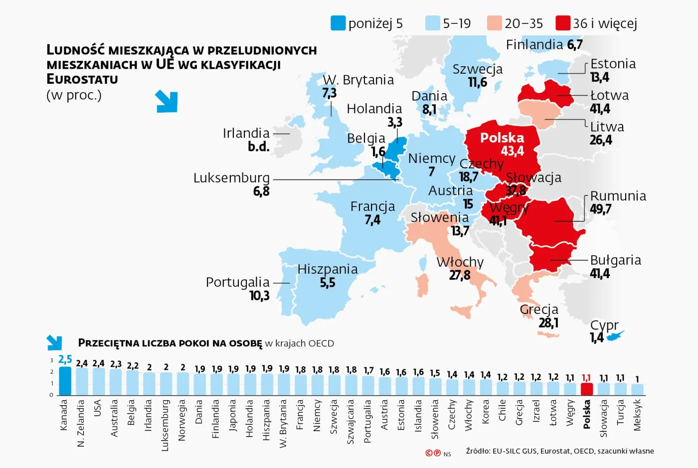 Mieszkanie Polaka. Zobacz, jak wypadamy na tle Europy