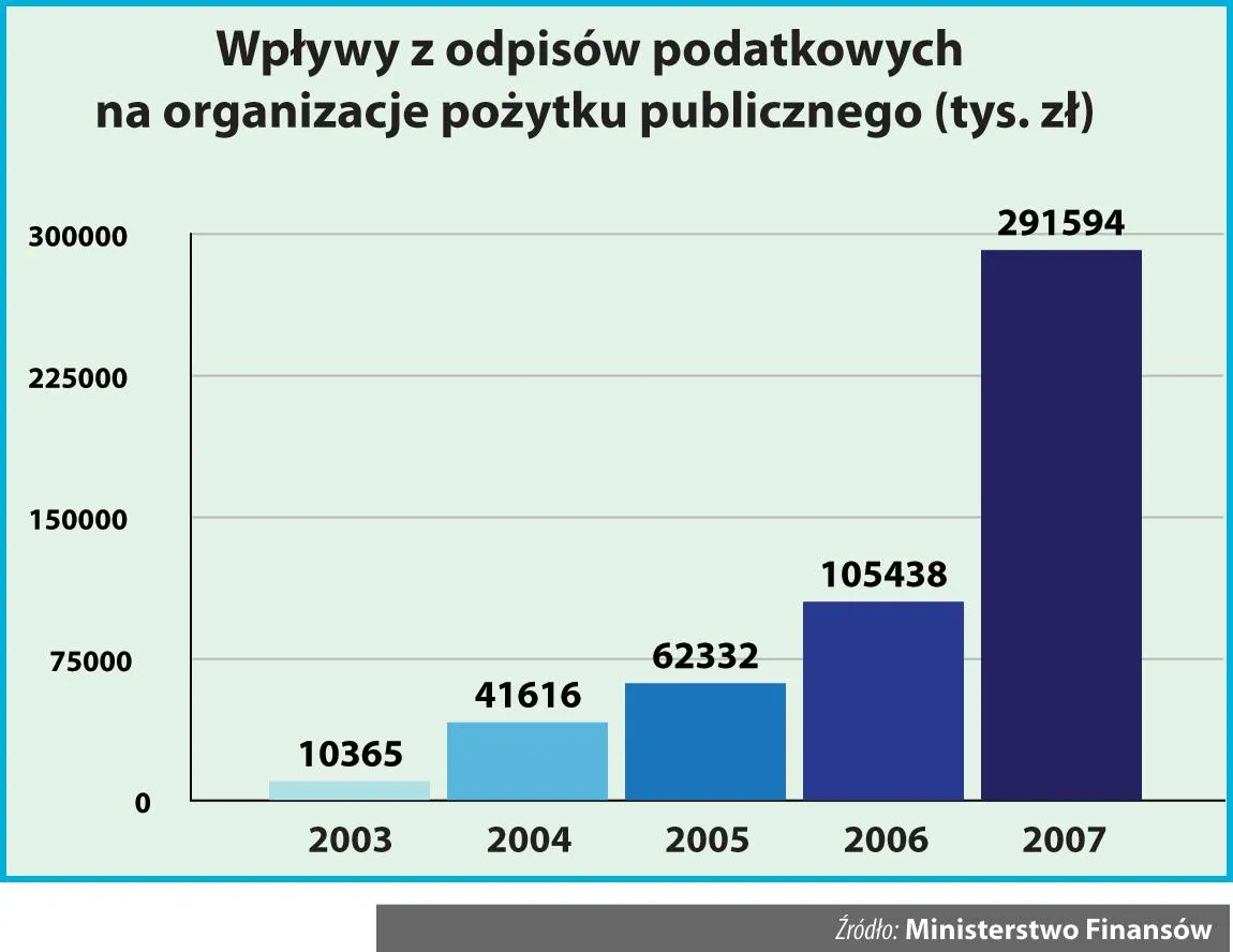 odpisy_podatkowe_na_cele_charytatywne_48169.jpg