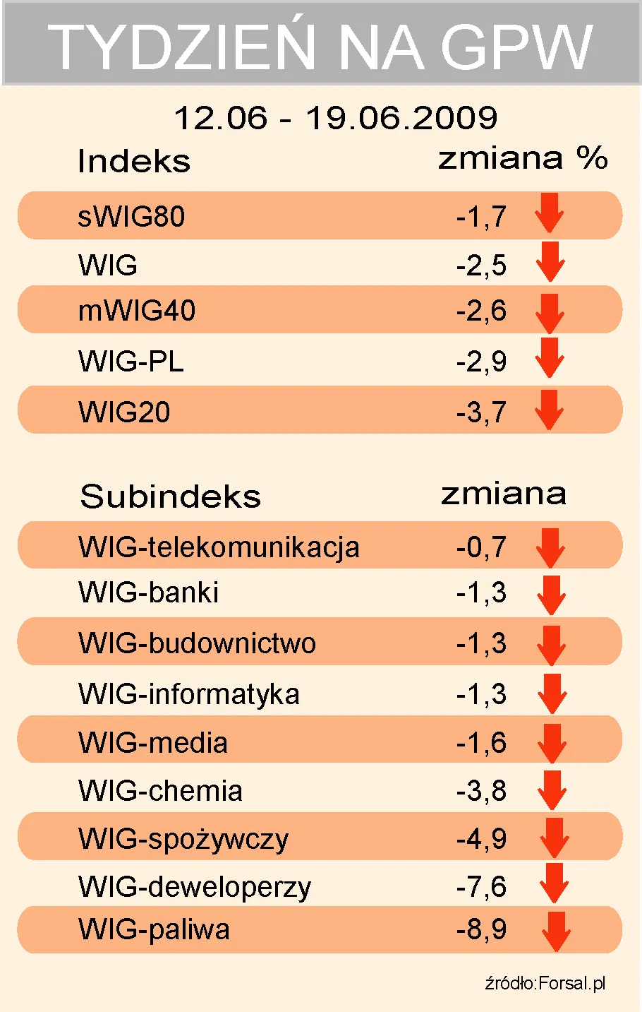 Wiedźmy nie zatrzęsły giełdą