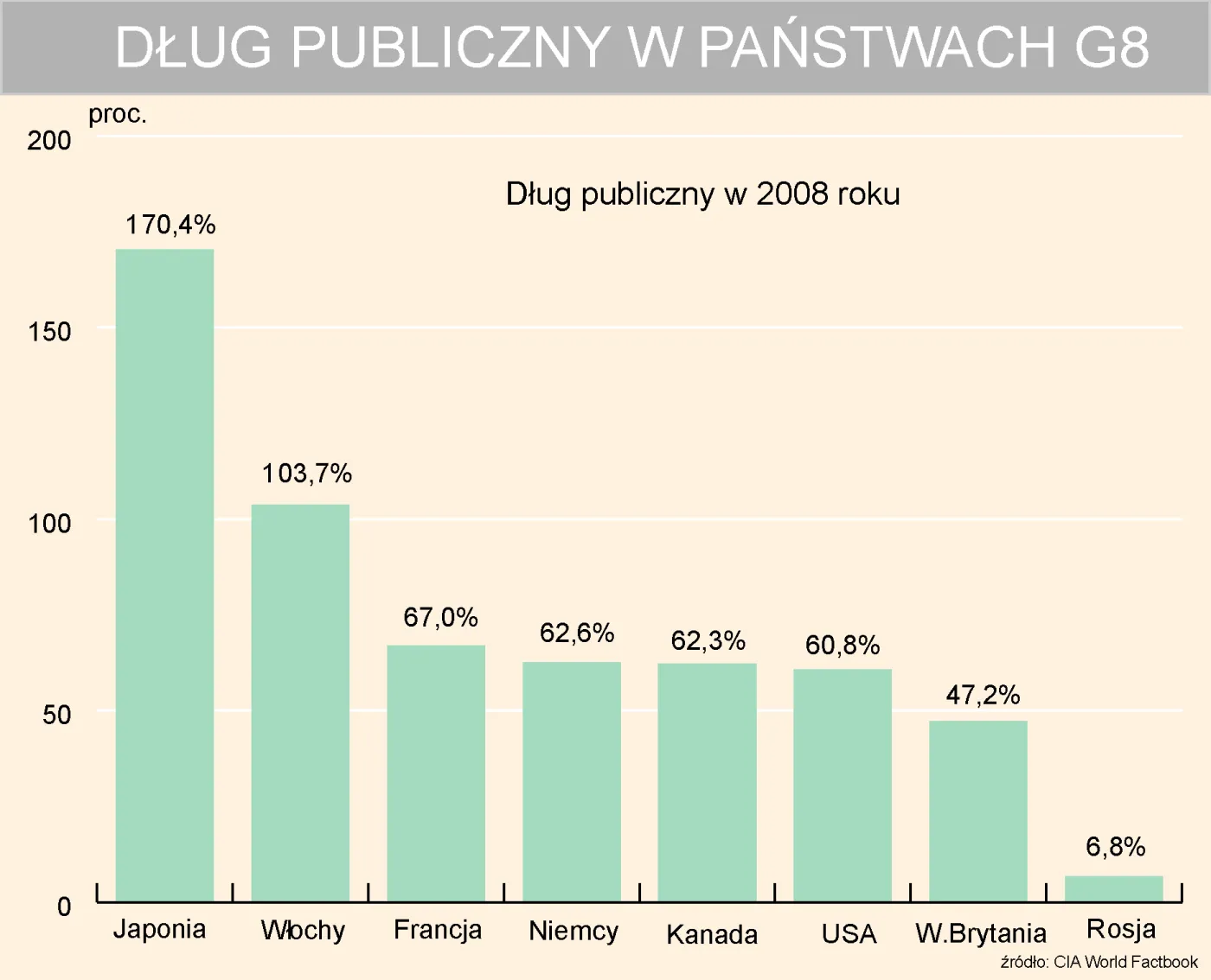 Najbogatsi nie chcą wspólnego planu ratunkowego