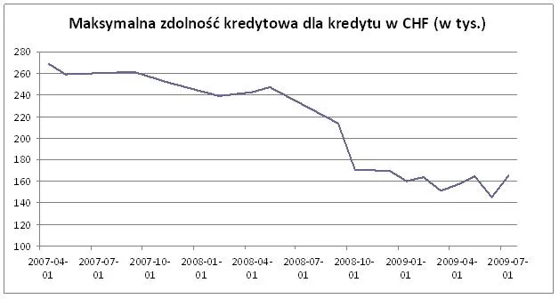 maksymalna_zdolnosc_kredytowa_dla_chf_83869.jpg