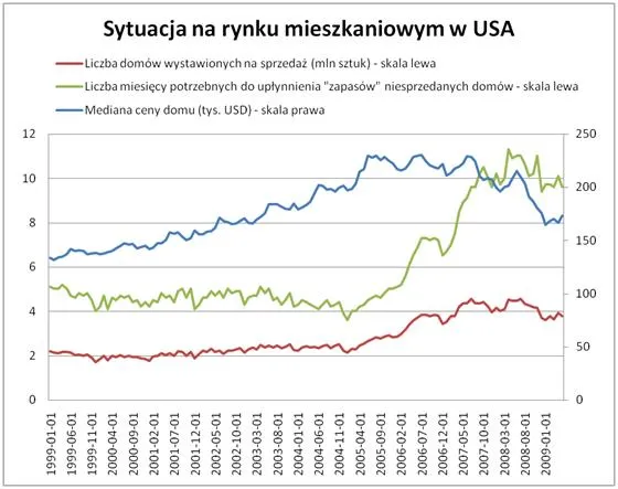 Ceny nieruchomości na świecie wciąż pod presją