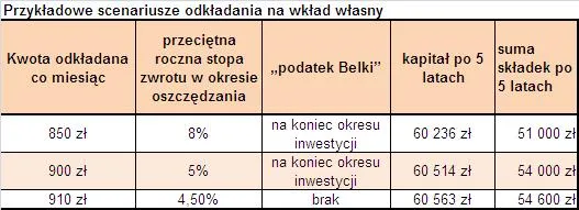 scenariusze_odkladania_na_wklad_wlasny_86631.jpg