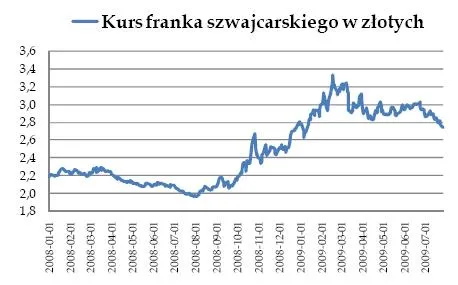 "Goła" krótka sprzedaż zakazana