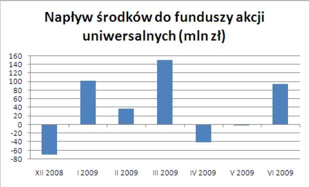 naplyw_sredkow_do_funduszy_akcyjnych_88552.jpg