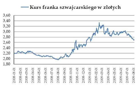 kurs_franka_szwajcarskiego_w_zlotych_92056.jpg