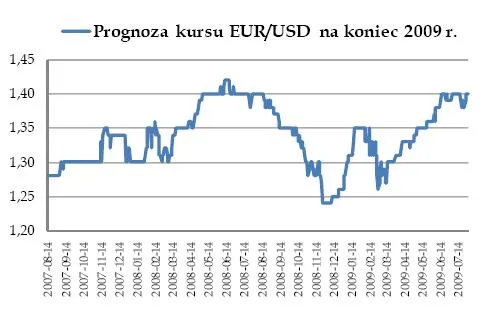 Liczą się tylko dobre wiadomości