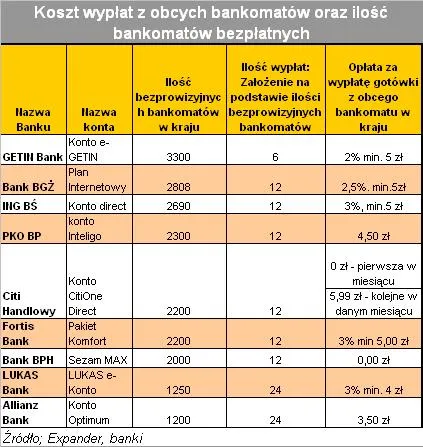 koszt_wyplat_w_obcych_bankomatach_cz_2_94305.jpg