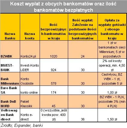 koszt_wyplat_w_obcych_bankomatach_cz_3_94311.jpg