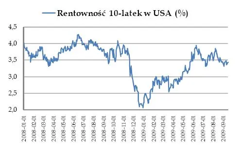 Obroty nadal ograniczone