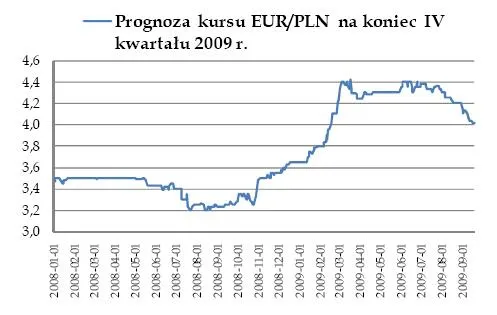 Dolar w górę, giełdy w dół