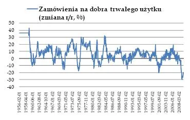 zamowienia_na_dobra_trwalego_uzytku_107341.jpg