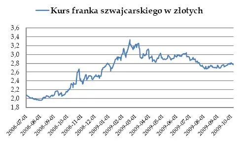 kurs_franka_szwajcarskiego_w_zlotych_110953.jpg