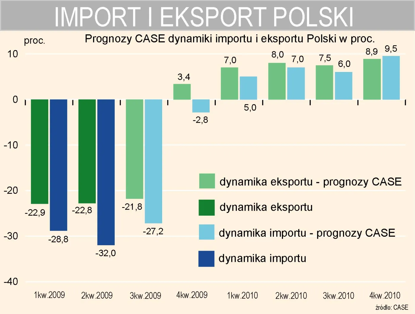 import_i_eksport_polski_prognoza_case_127690.jpg
