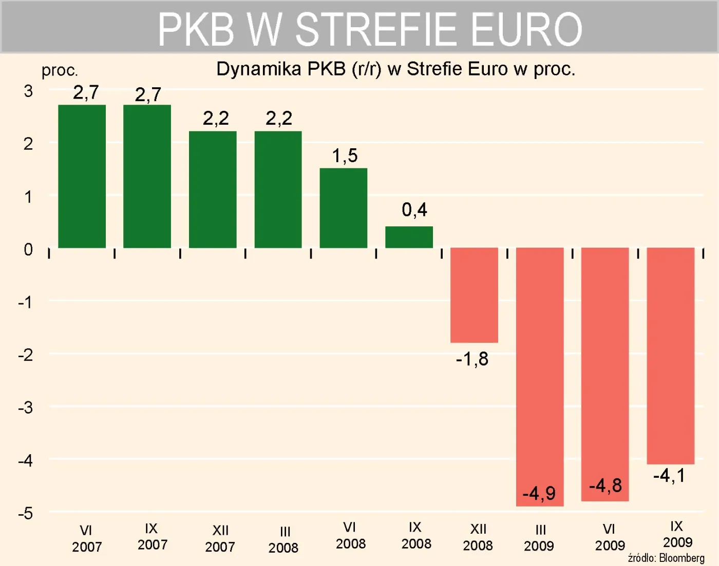 pkb_w_strefie_euro_w_ujeciu_rocznym_128778.jpg