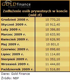 zadluzenie_osob_prywatnych_w_koncie_134590.jpg