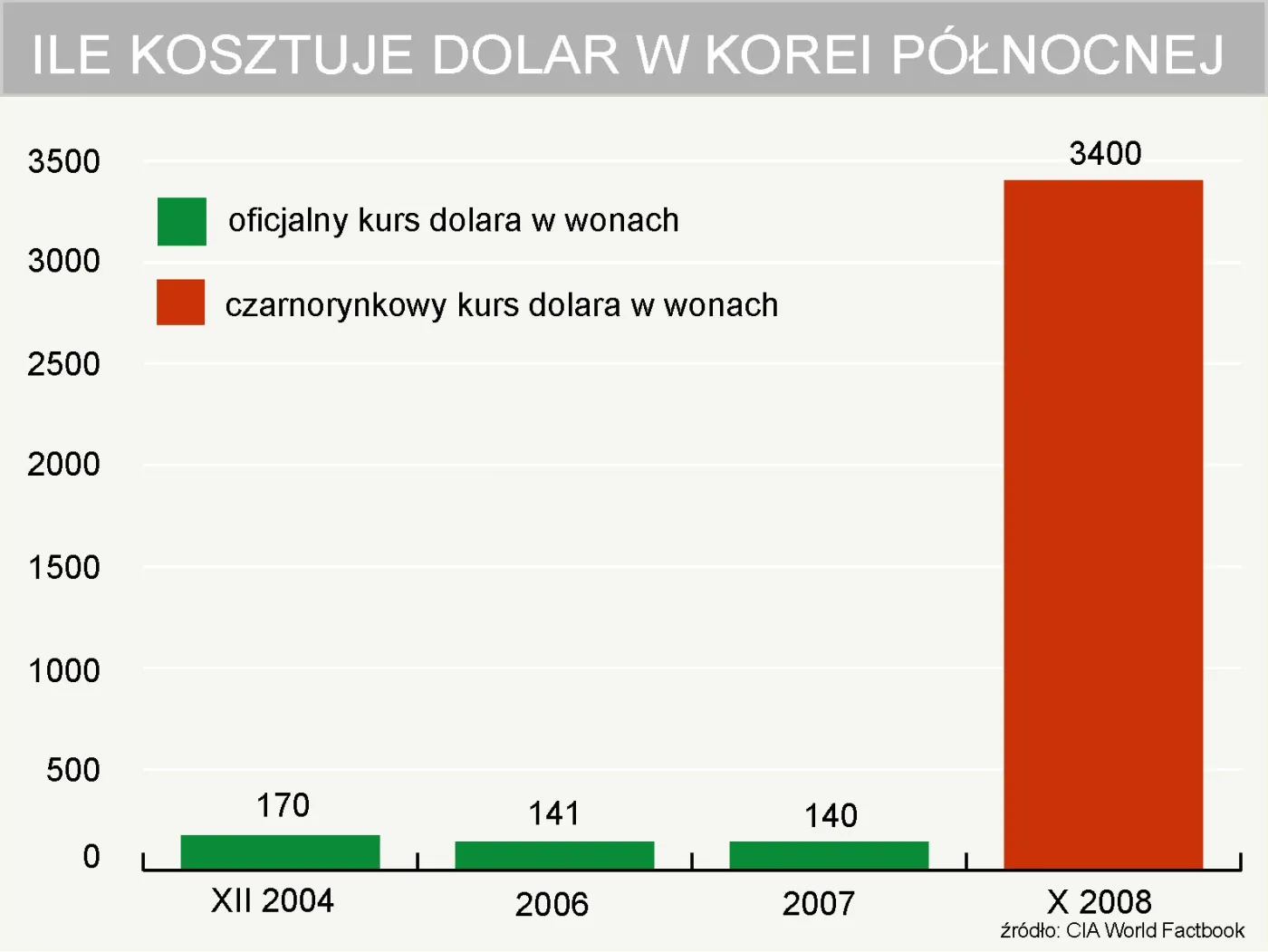 ile_kosztuje_dolar_w_korei_polnocnej_136763.jpg