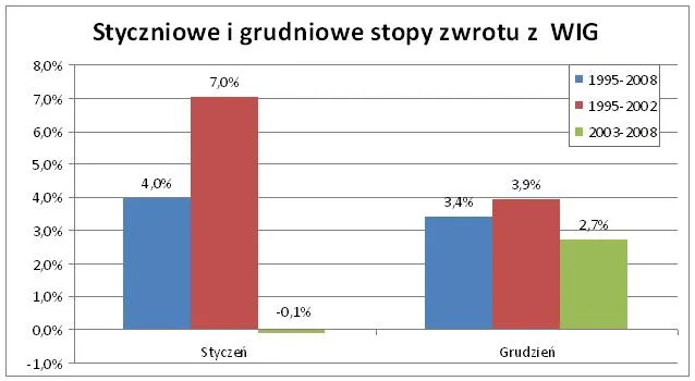 styczniowe_i_grudniowe_stopy_zwrotu_135954.jpg