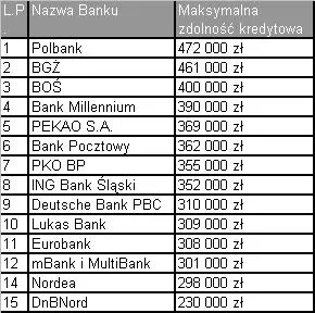 maksymalna_zdolnosc_kredytowa_tabela2_153489.jpg