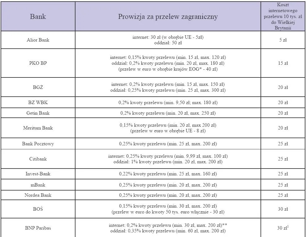 prowizja_za_przelew_zagraniczny_cz_1_155064.jpg
