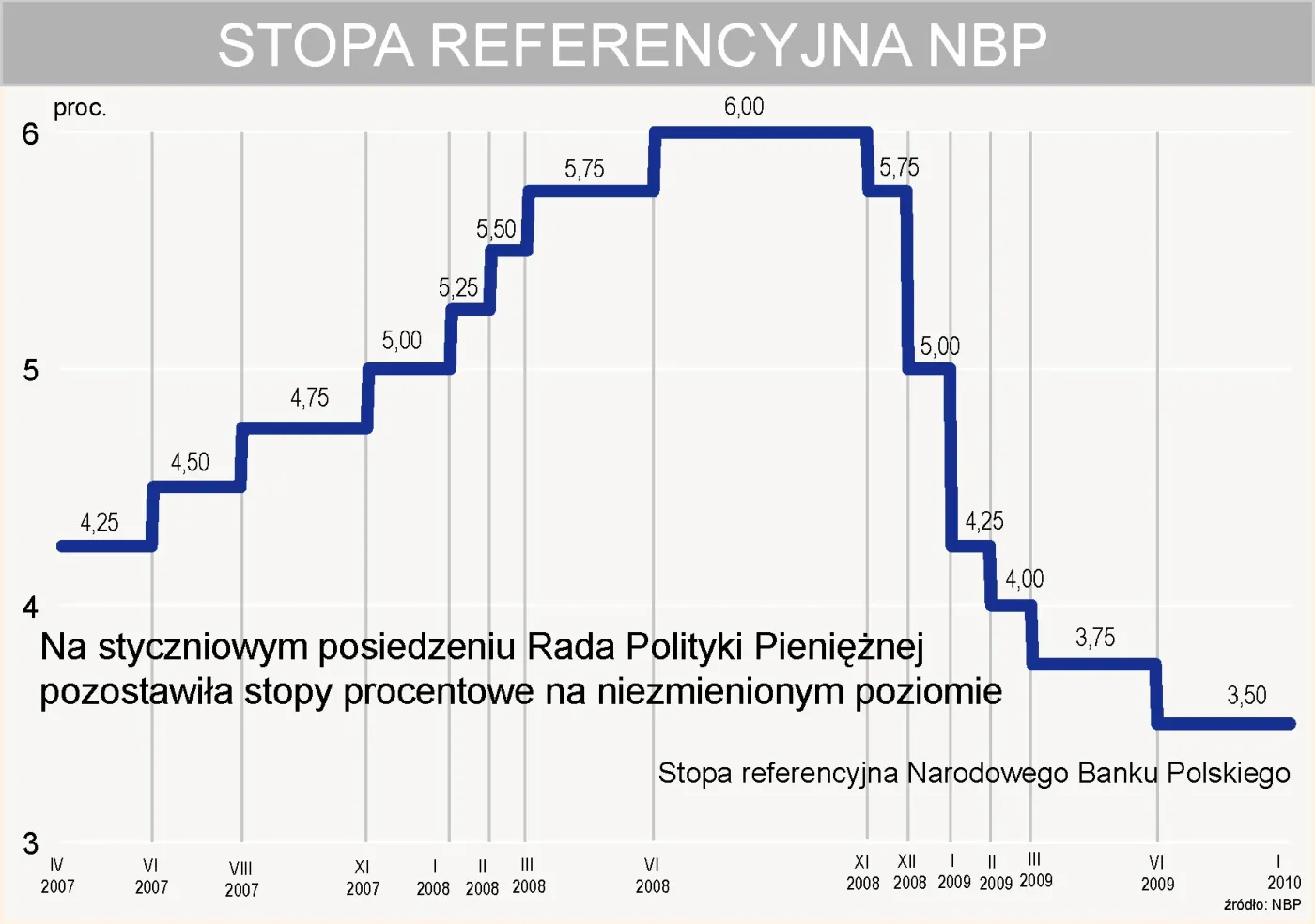 stopa_procentowa_nbp_styczen_2010_r_160294.jpg