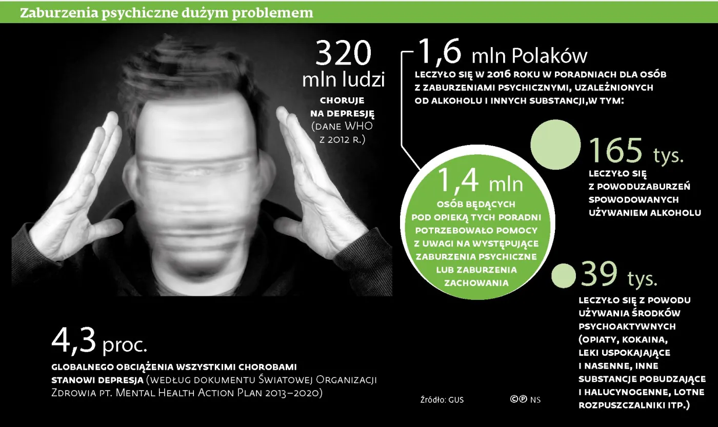 Kozetki na uniwersytetach. Rośnie liczba studentów wymagających pomocy psychologicznej