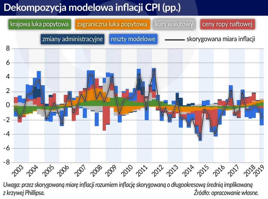 4228029-dekompozycja-modelowa-inflacji-cpi.jpg