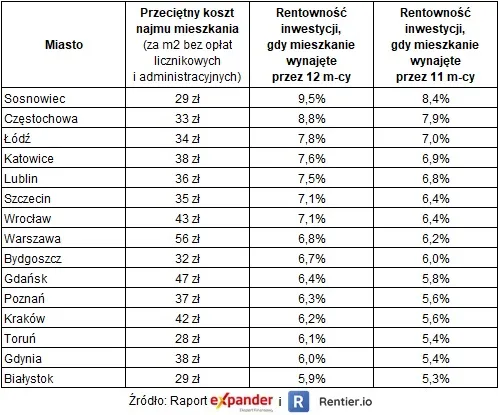 4231071-koszt-najmu-i-rentownosc-inwestycji.jpg