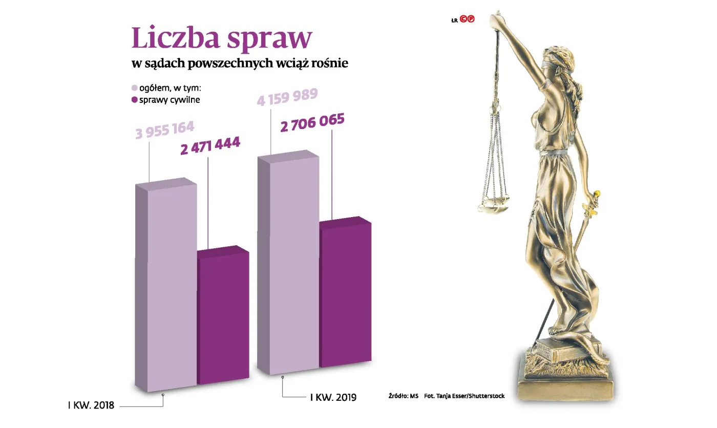 Sędzia nie będzie miał ostatniego słowa. Osoby funkcyjne z wpływem na proces