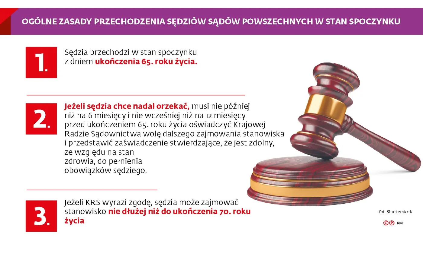 Trybunał: Prezydent nie jest notariuszem z długopisem