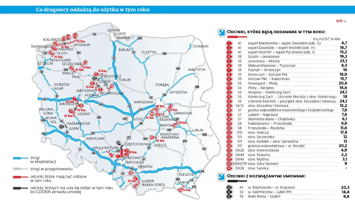 Drogowa pogoń PiS za PO. Niemal 450 km oddanych tras to jeden z najlepszych wyników