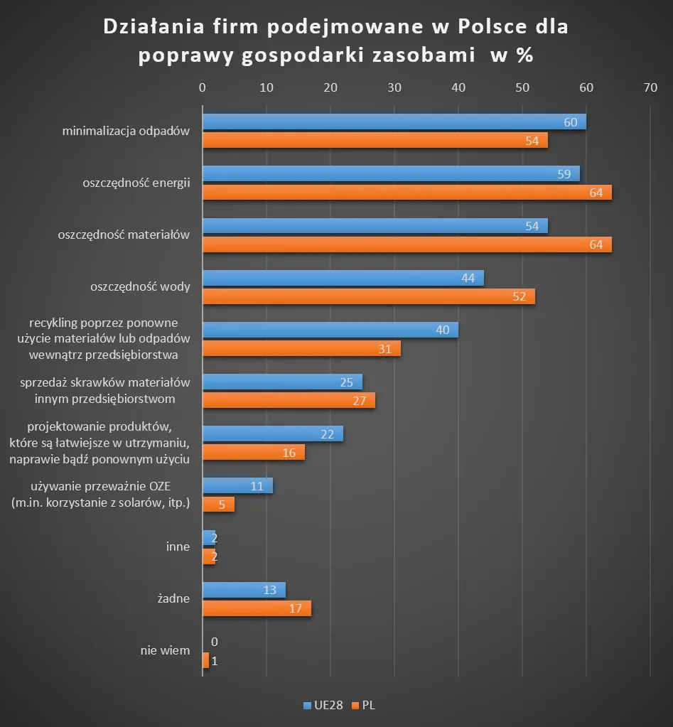 4294316-dzialania-firm-podejmowane-w-polsce.png