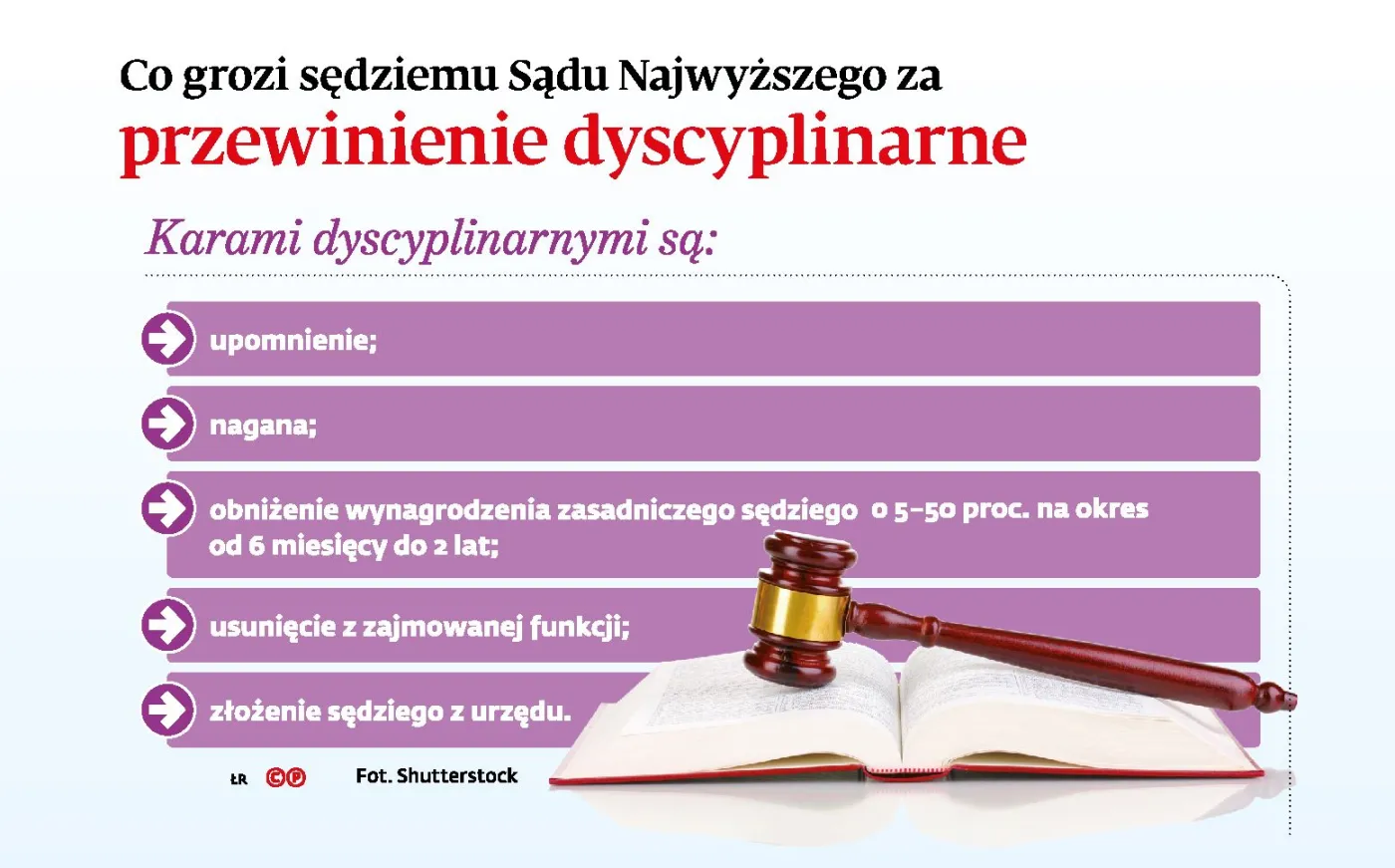 Dyscyplinarki w Sądzie Najwyższym wstrzymane. Rzecznik czeka na TSUE