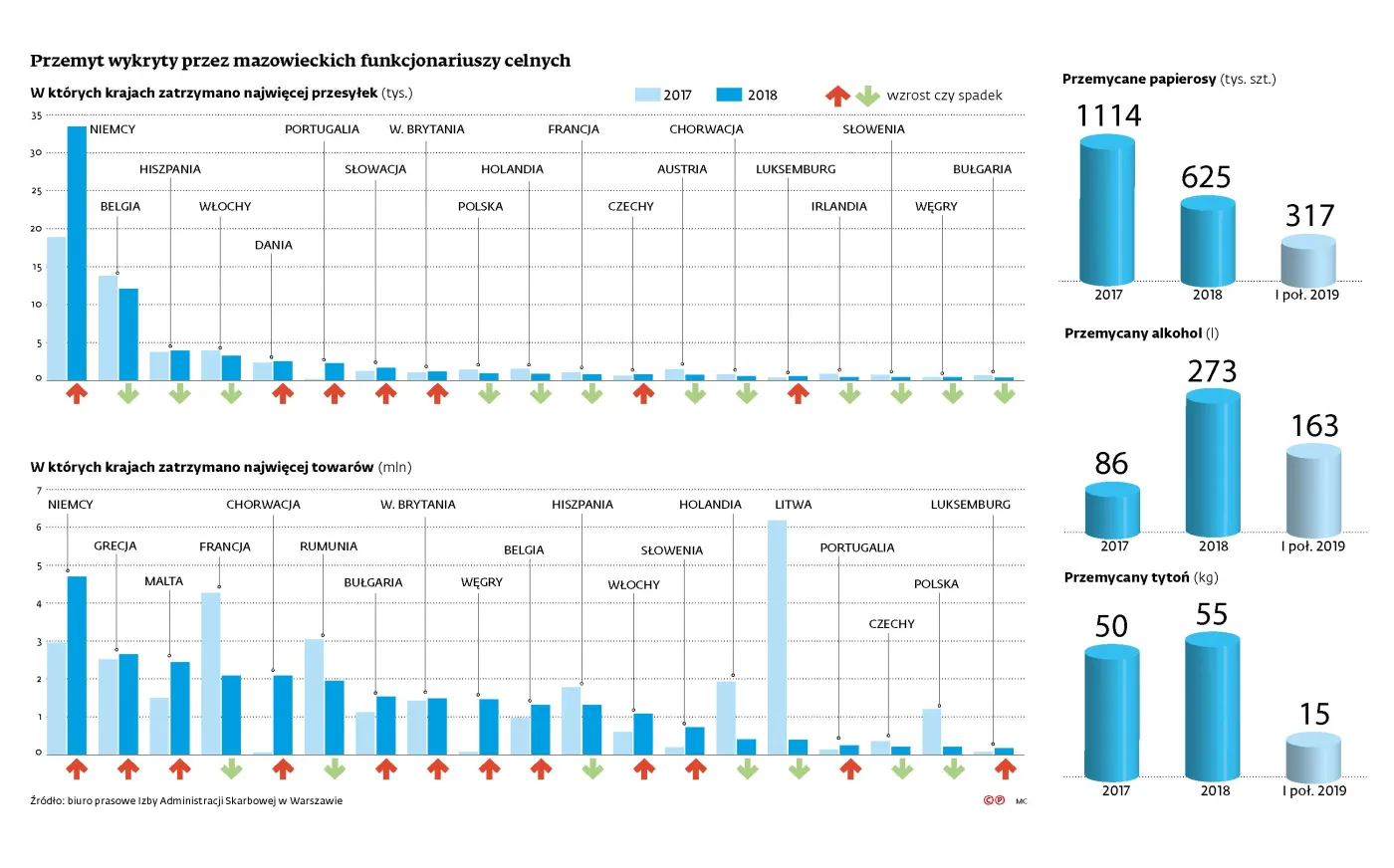 Przemyt do UE idzie głównie z azjatyckich e-sklepów