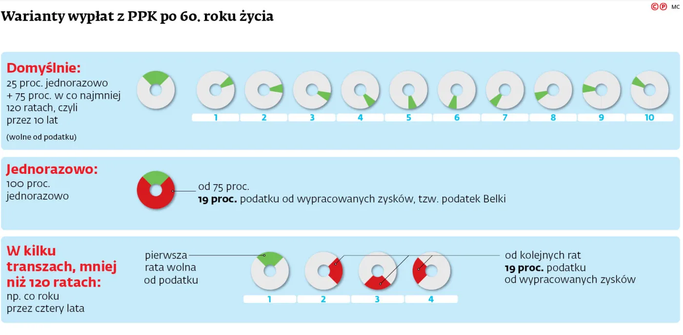 Jak popracują oszczędności [WSZYSTKO, CO TRZEBA WIEDZIEĆ O PPK]