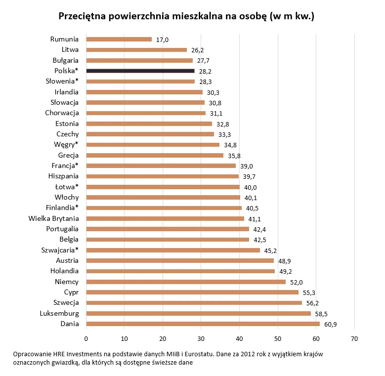 4341444-przecietna-powierzchnia-mieszkalna.png
